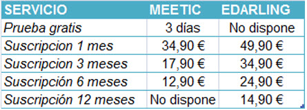 precios meetic y edarling