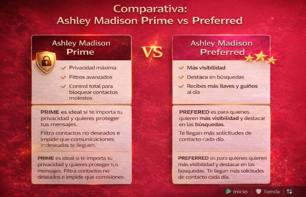 comparativa Ashley Madison Prime Preferred